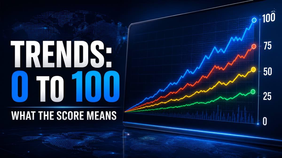 Search trend line rising across a screen beside a scale marked from zero to one hundred