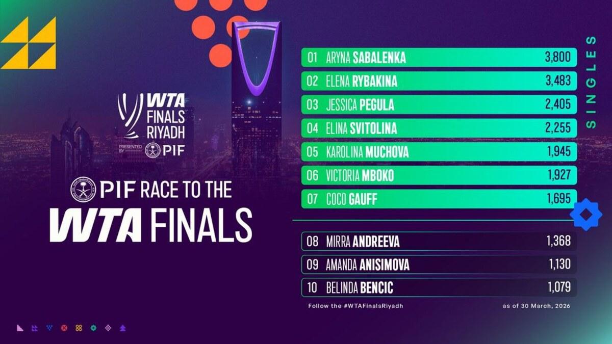 Official WTA race standings graphic showing leading women's tennis players