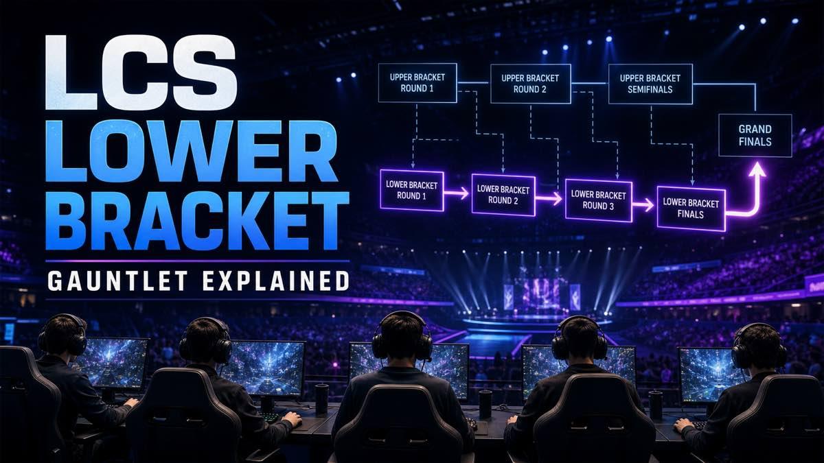 Esports tournament bracket leading toward an LCS championship stage