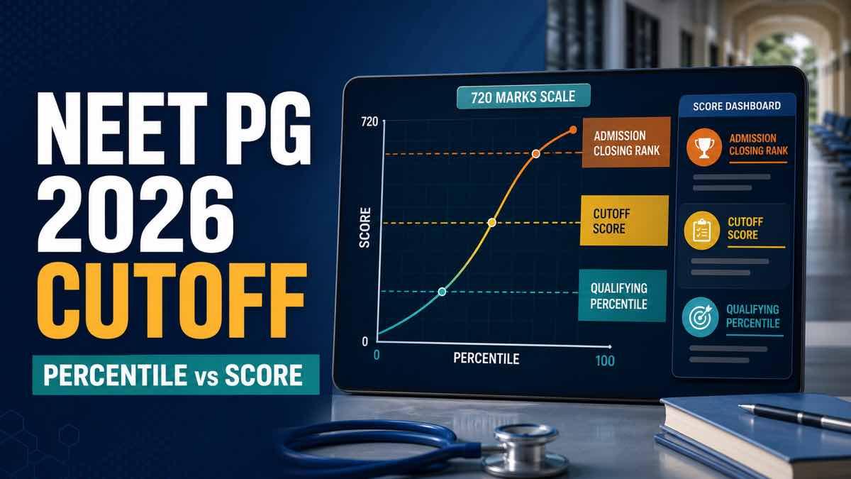 NEET PG 2026 score scale explaining qualifying percentile and admission closing rank