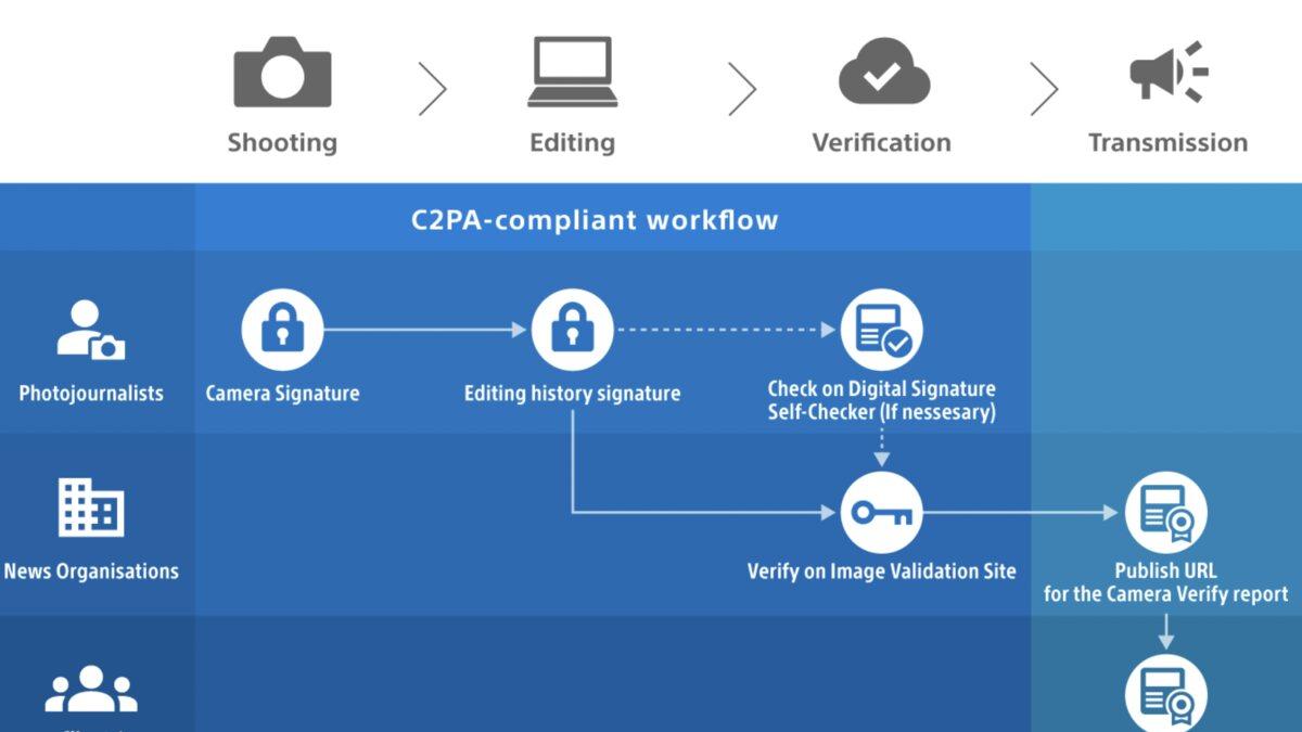 Sony Camera Verify C2PA workflow from shooting and editing to verification and transmission