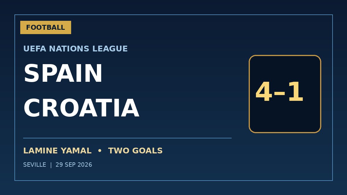 Original score graphic showing Spain 4-1 Croatia in the 2026 UEFA Nations League